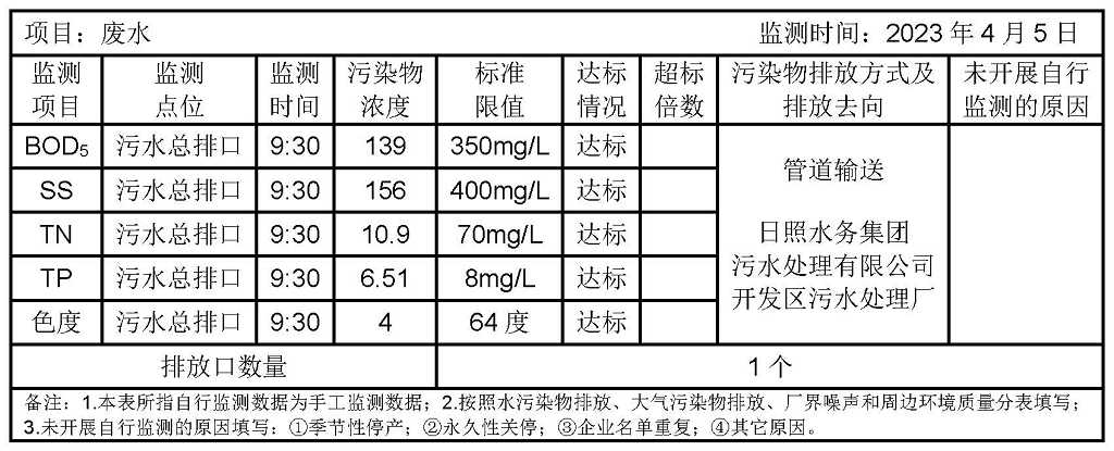 環(huán)境公開信息